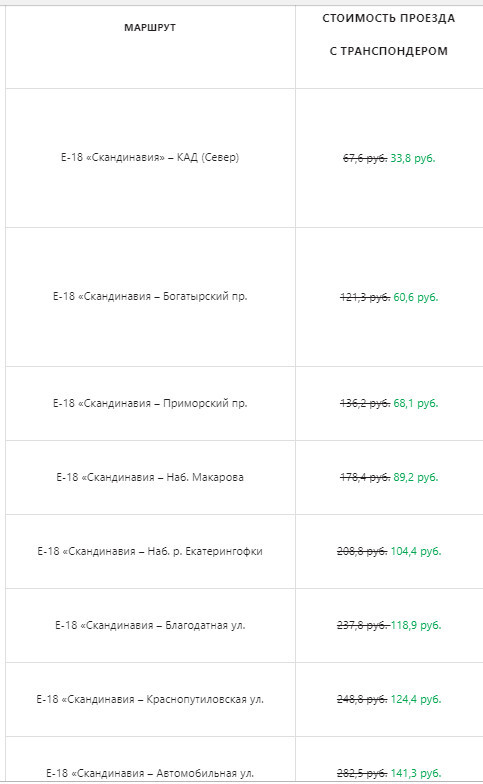 Скидки на поездки по воскресеньям